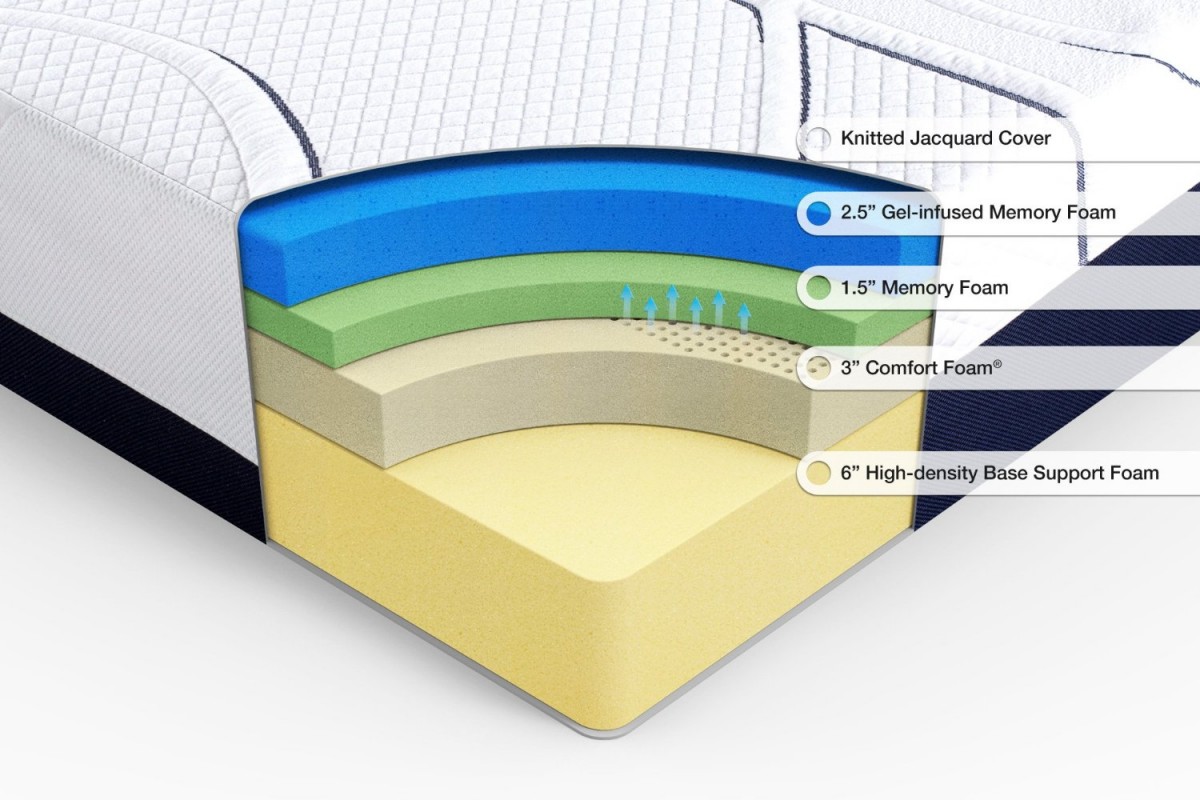 Zinus Mattress Reviews Expert Review And Buying Guide