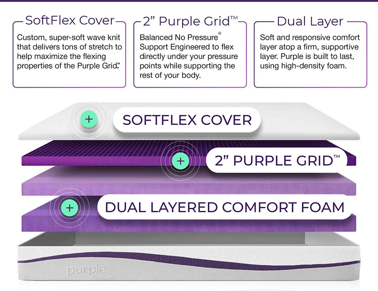 Dreamcloud Luxury Hybrid vs Purple Hybrid mattress.