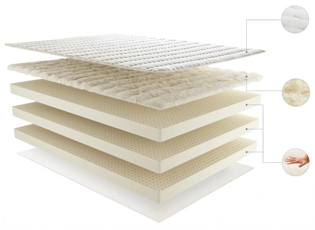 PlushBeds Organic All Latex Mattress is made of 3 materias. 